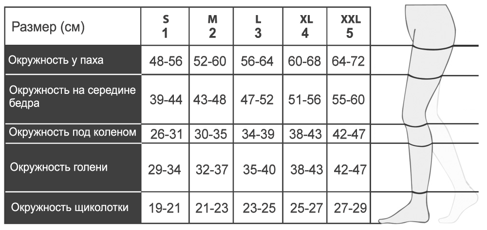 Размеры чулок для операции. Relaxsan чулки компрессионные таблица размеров. Чулки компрессионные Релаксан 1 класс Размерная сетка. Релаксан Размерная сетка чулков компрессионный. Чулки Релаксан Размерная сетка.