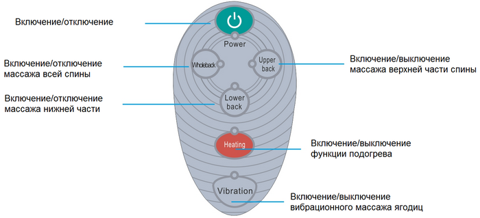 Массажная накидка MP Simple Touch